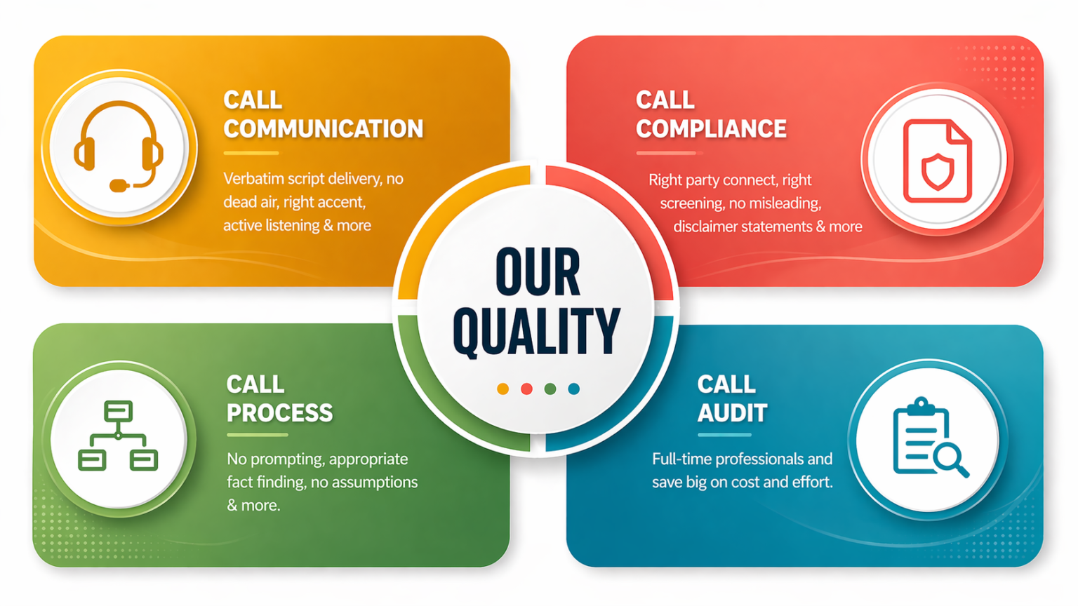 our quality